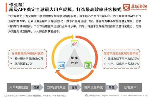 2020中國在線教育報告 作業幫規模效率雙領先，教育咨詢賦能行業發展